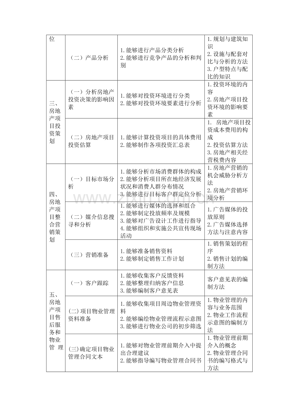 房地产策划师国家职业标准.doc_第3页