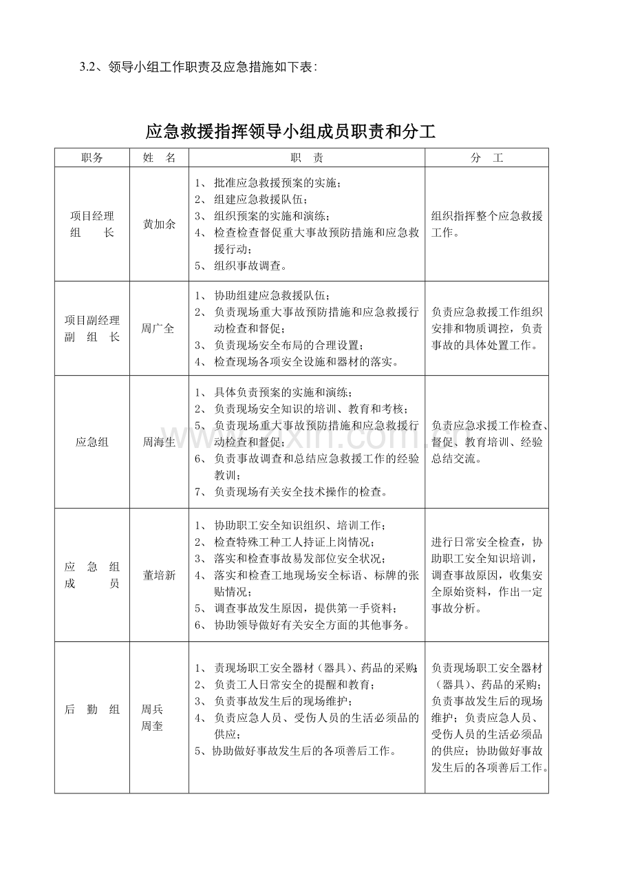 项目工程安全生产事故应急救援预案.doc_第3页