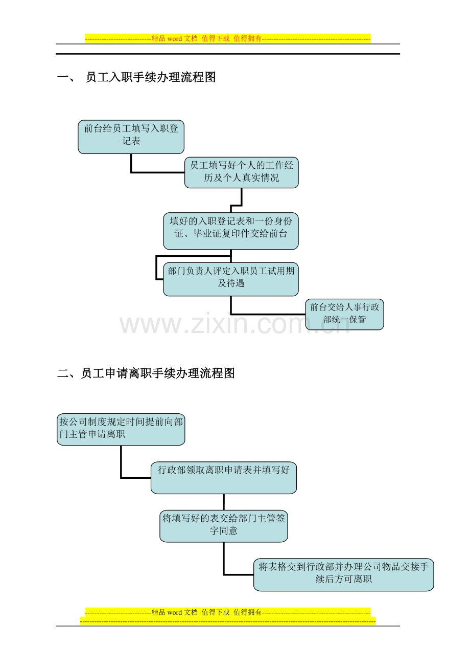 办公室行政制度流程图.doc_第1页