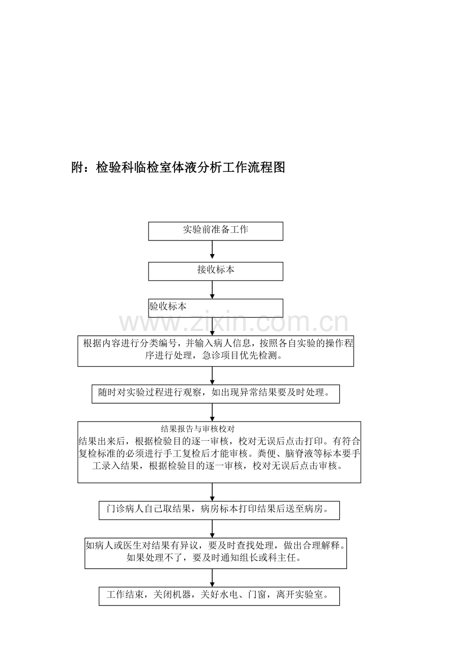 检验科临检室体液分析工作流程.doc_第2页