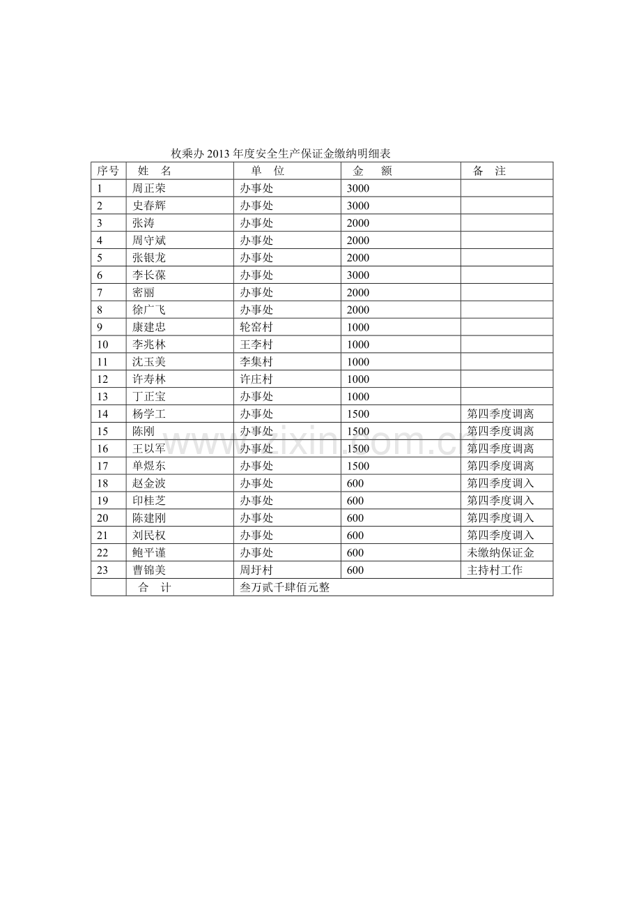 2013年度考核方案crosoft-Word-文档-(3).doc_第3页