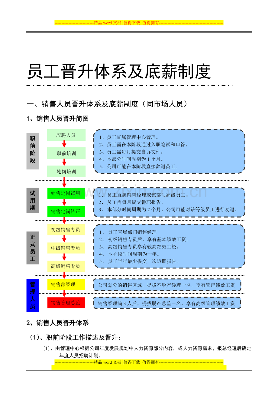 员工晋升体系及底薪制度(2011).doc_第1页