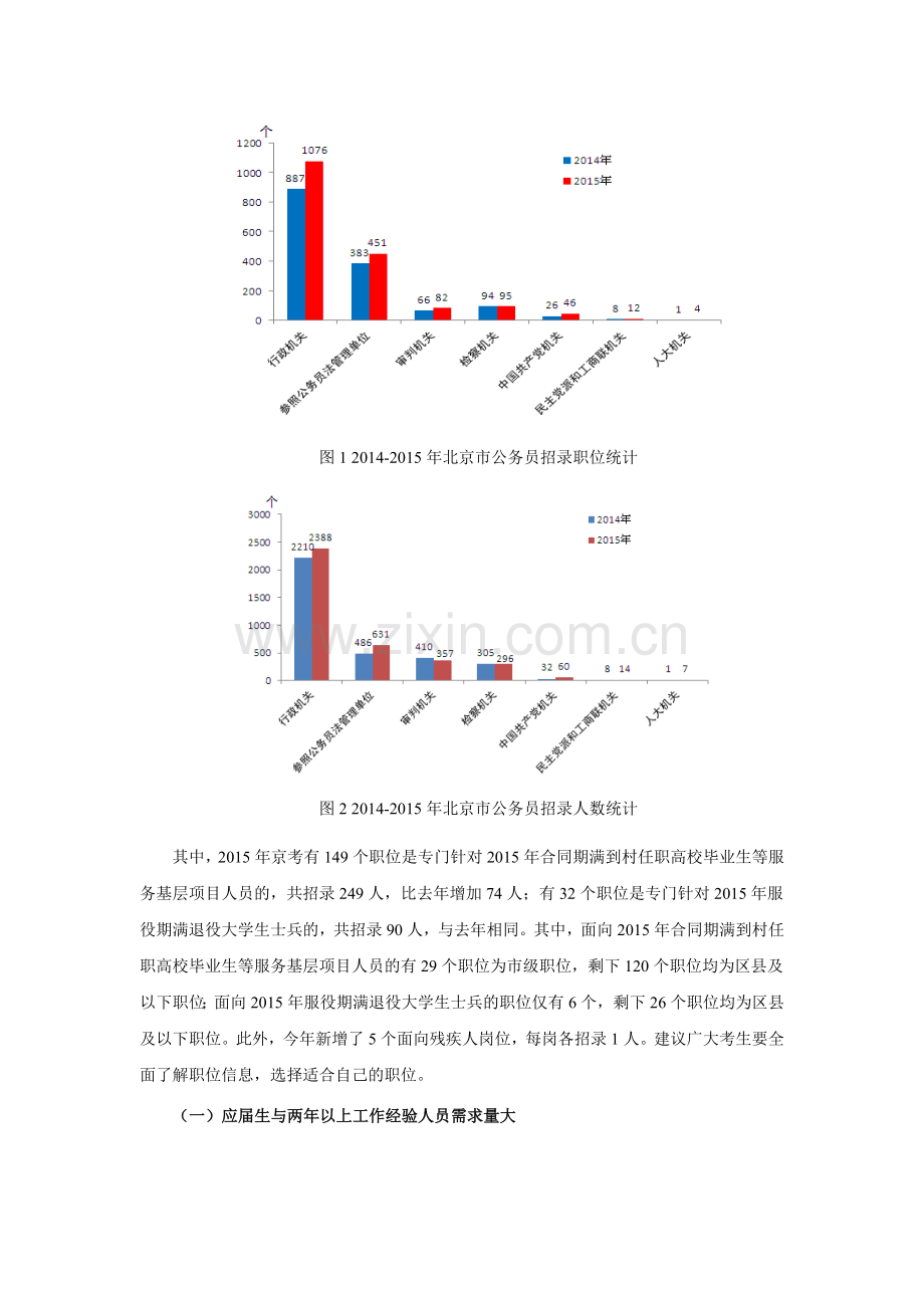 2015年京考职位分析与报考指导.doc_第3页