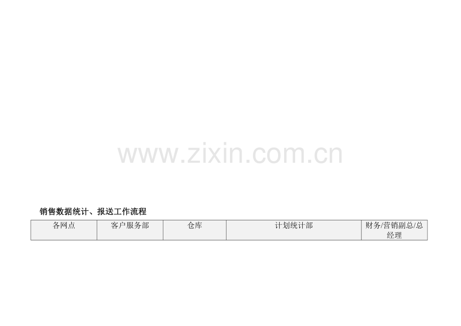 销售数据统计、报送工作流程.doc_第1页