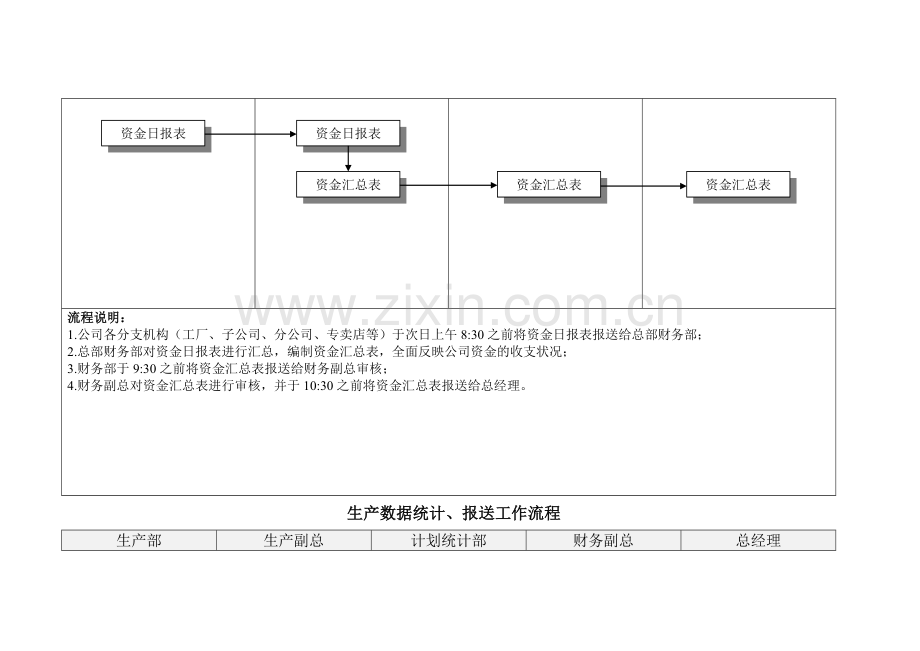 销售数据统计、报送工作流程.doc_第3页