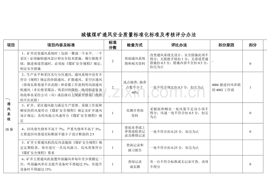 城镇-煤矿通风安全质量标准化十一月考核评级办法.doc_第2页