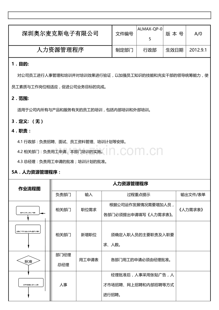 QP-05人力资源管理程序.doc_第2页