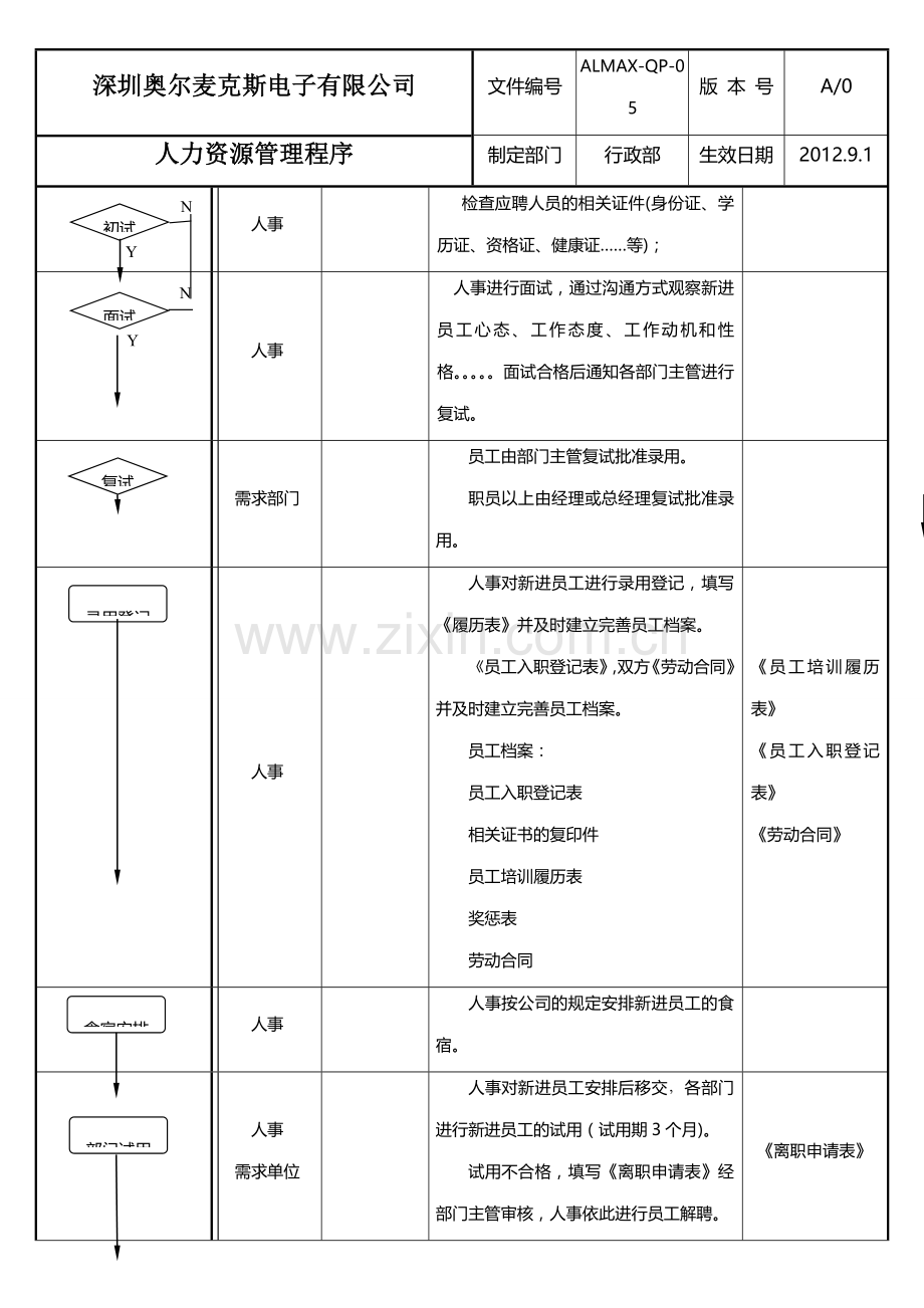 QP-05人力资源管理程序.doc_第3页