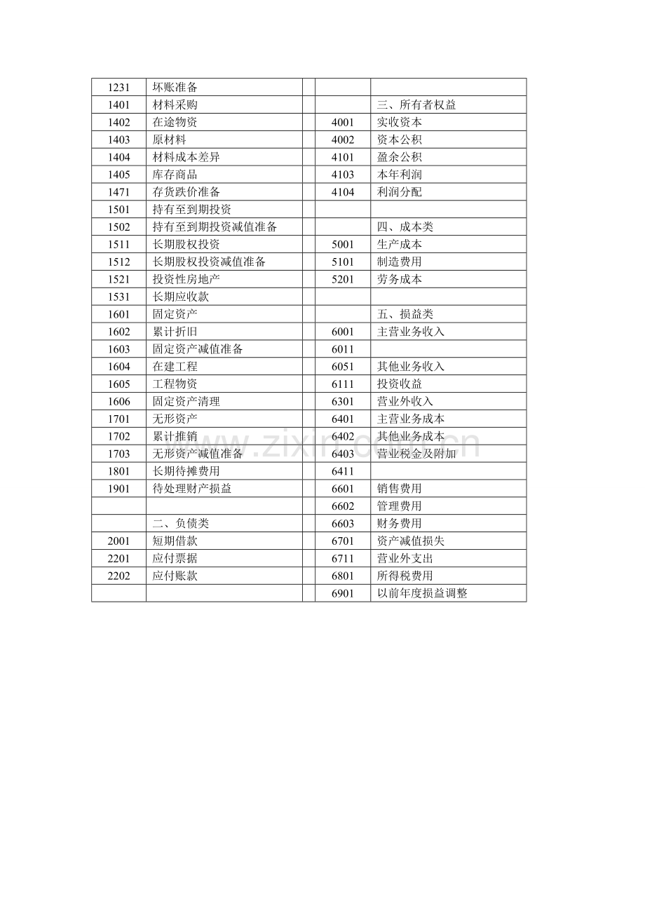 产品生产企业主要会计科目表.doc_第2页