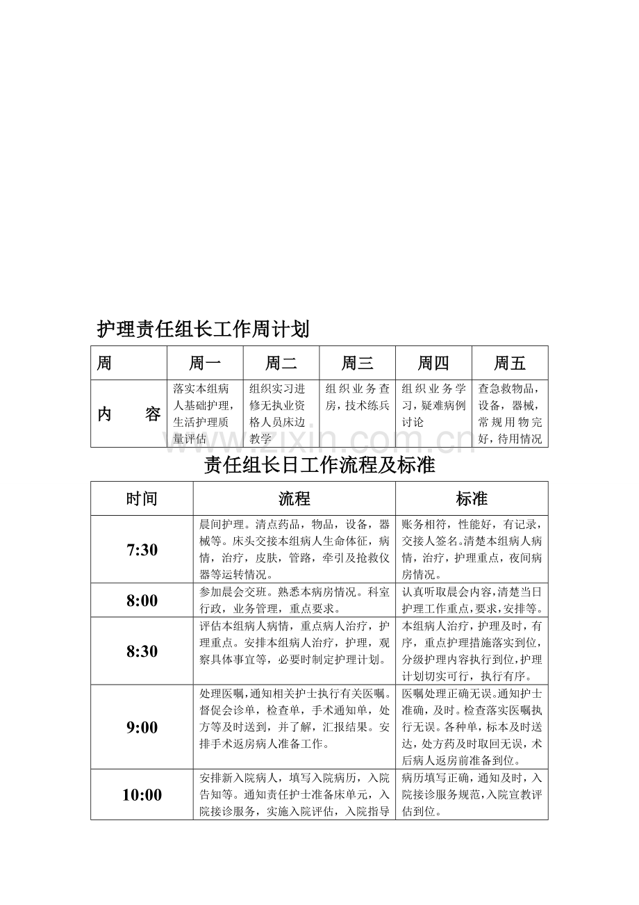 护理责任组长工作流程周计划.doc_第1页