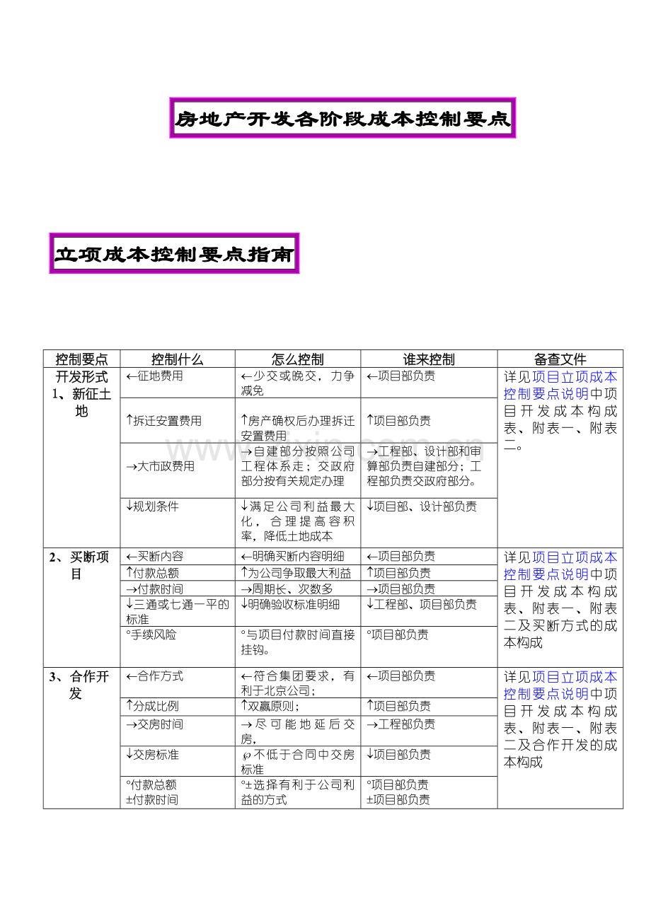 万科成本控制要点.doc_第1页