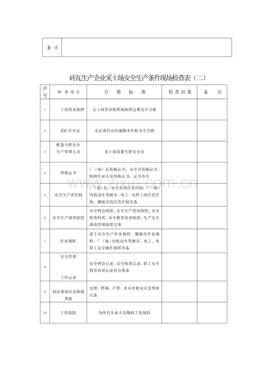 砖瓦生产企业采土场安全生产条件现场检查表.doc_第2页