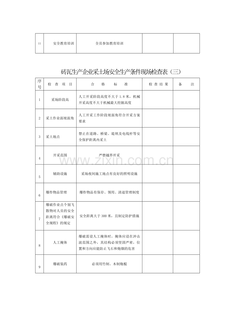 砖瓦生产企业采土场安全生产条件现场检查表.doc_第3页