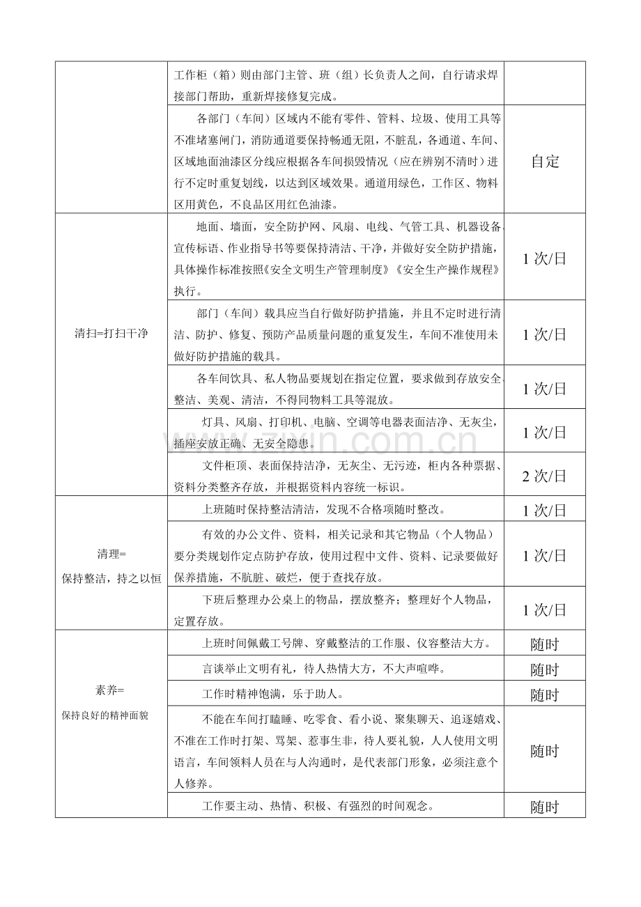 “5S”现场管理(车间)标准.doc_第2页