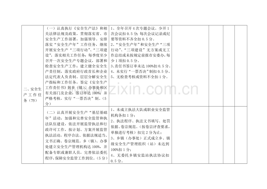 贵阳市2010年《安全生产工作责任书》和工作任务完成情况考核标准.doc_第2页