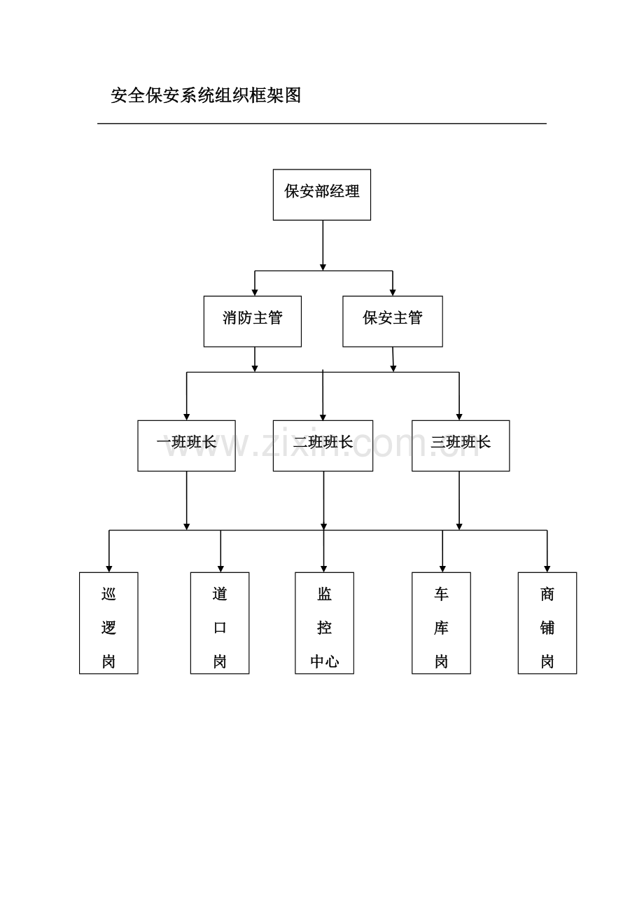 物业保安操作流程.doc_第1页