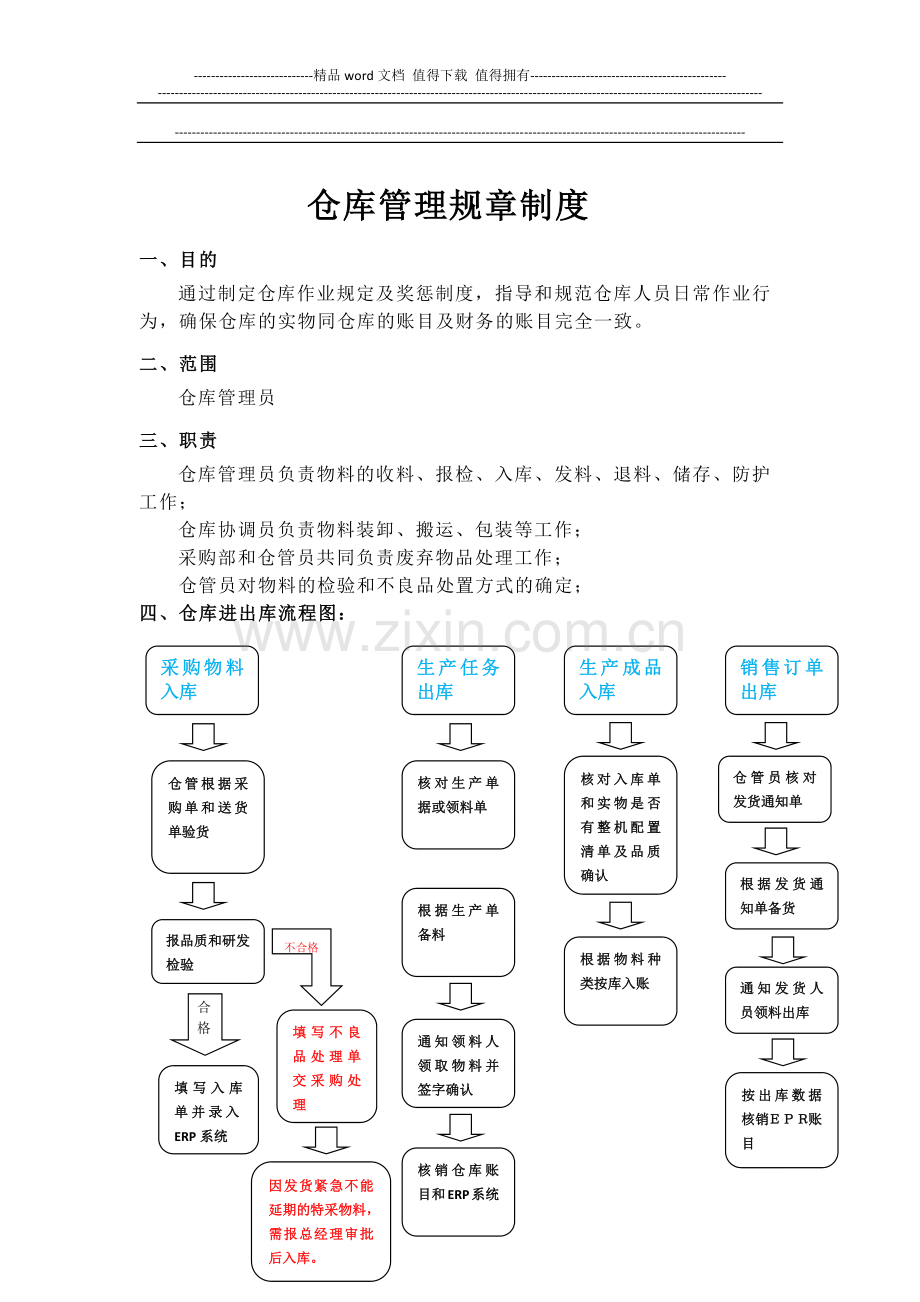 仓库管理规章制度.docx_第1页