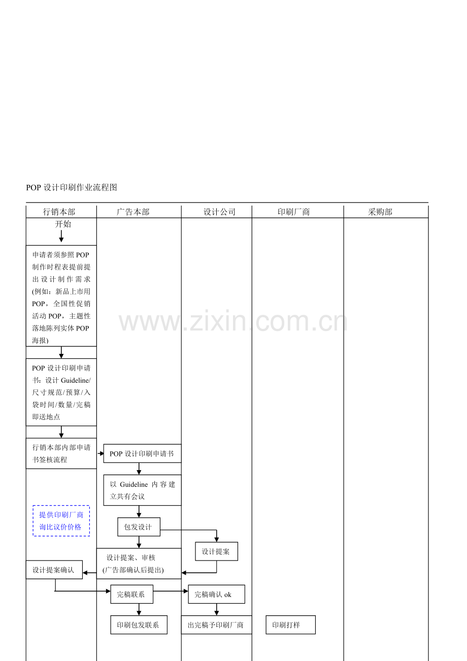 POP设计印刷作业流程图.doc_第1页