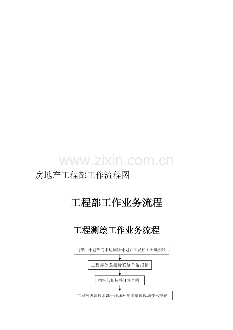 房地产工程部工作流程图.doc_第1页