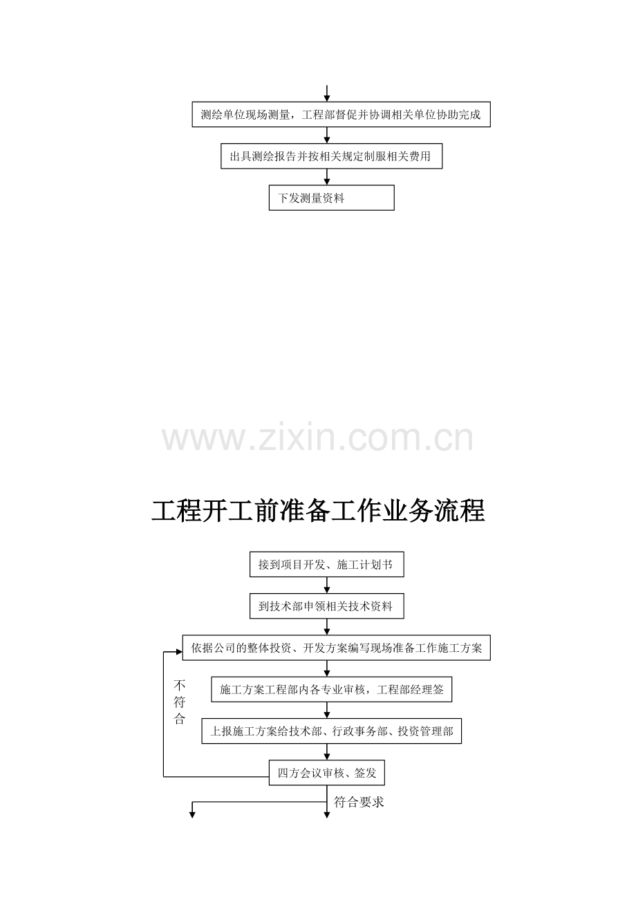 房地产工程部工作流程图.doc_第2页