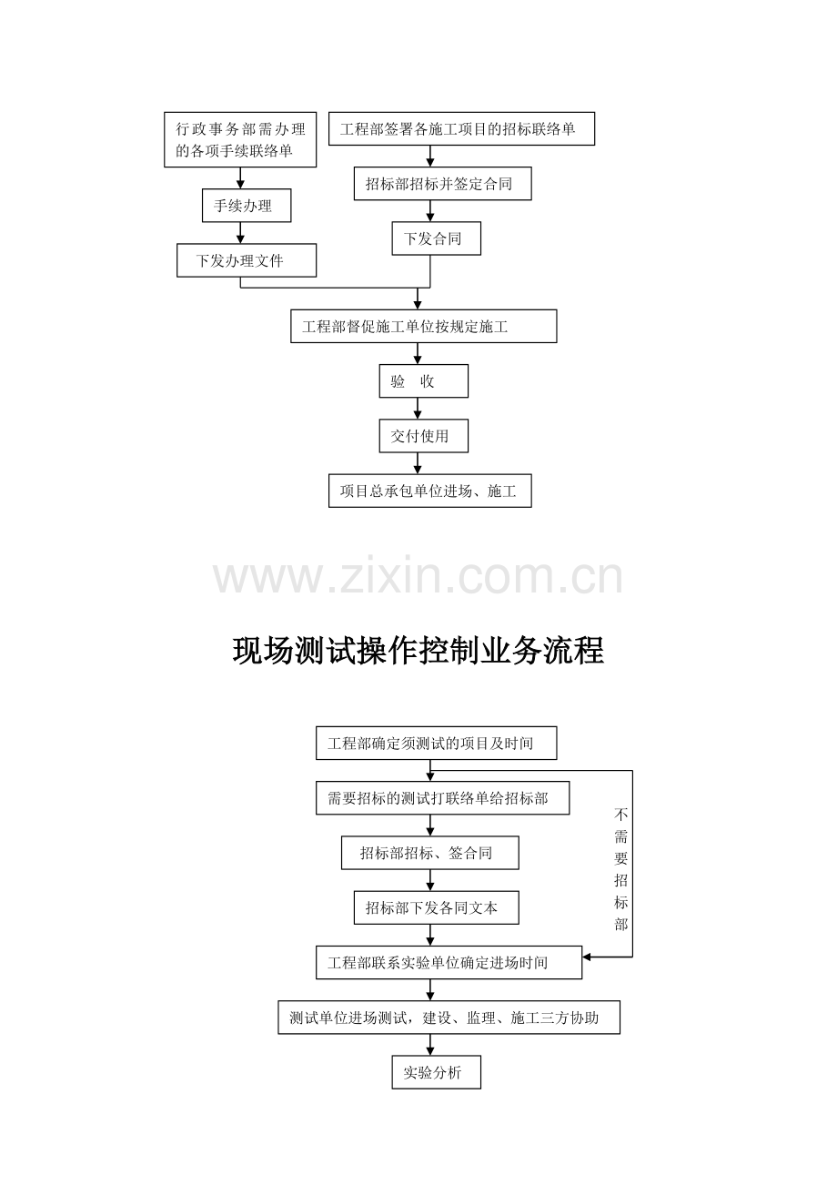 房地产工程部工作流程图.doc_第3页