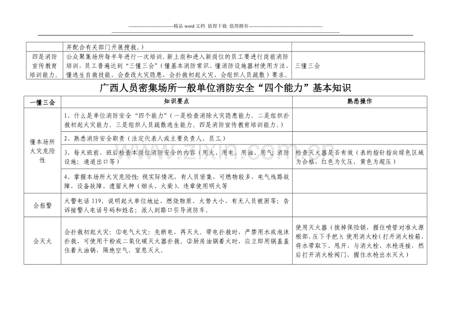 4广西人员密集场所消防安全重点单位“四个能力”基本知识.doc_第2页