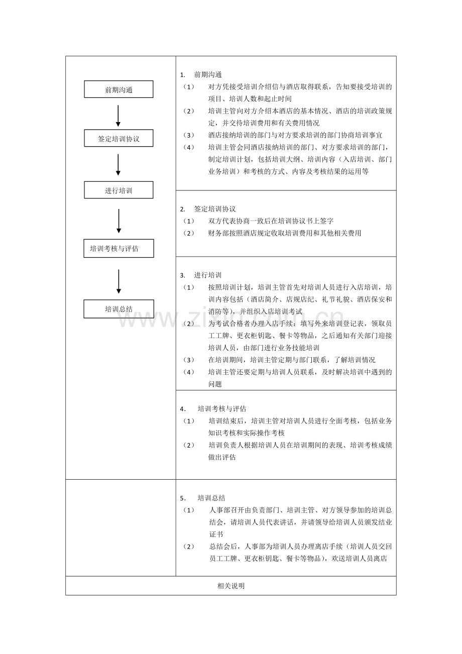 接待安排外来培训流程与规范.doc_第2页