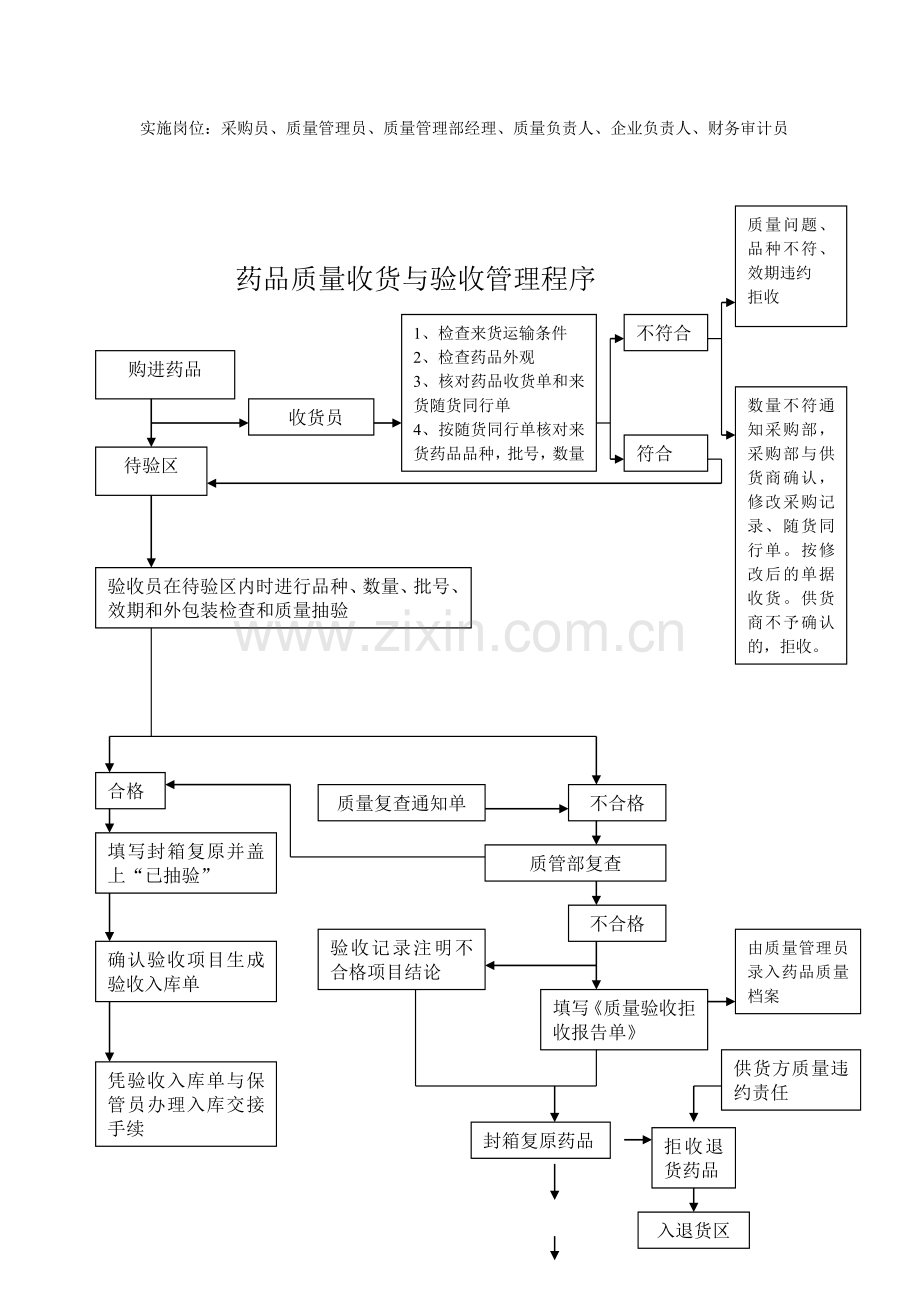 各经营流程图2013.doc_第2页