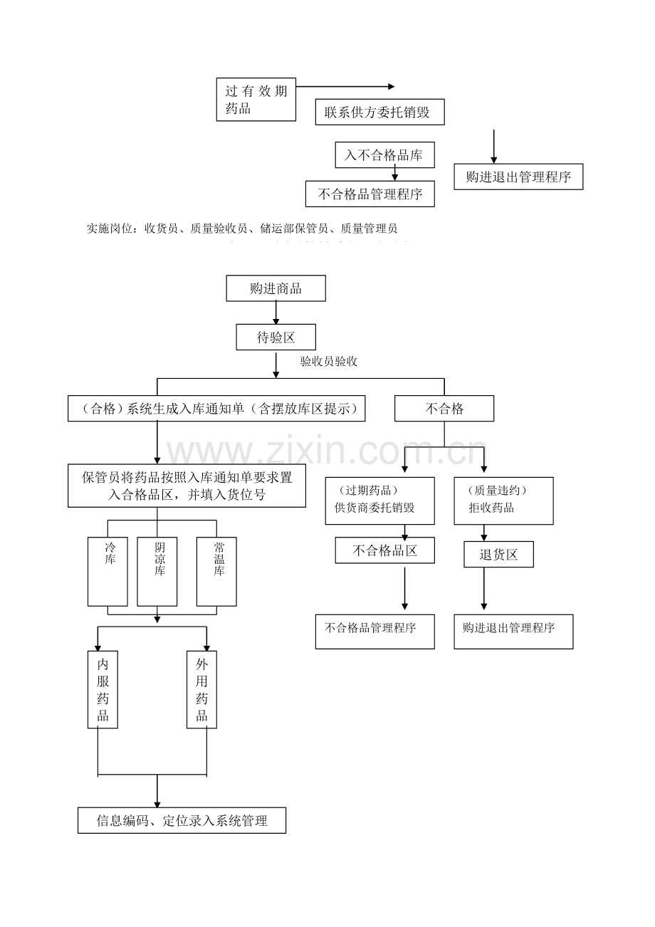 各经营流程图2013.doc_第3页