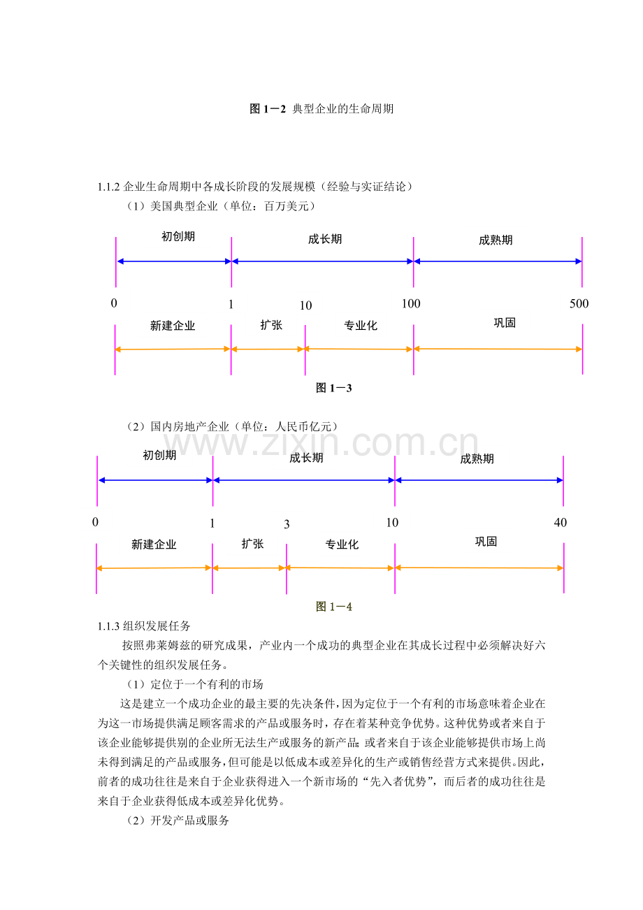 房地产开发与全程策划(南京市房产局讲座)[1].doc_第2页