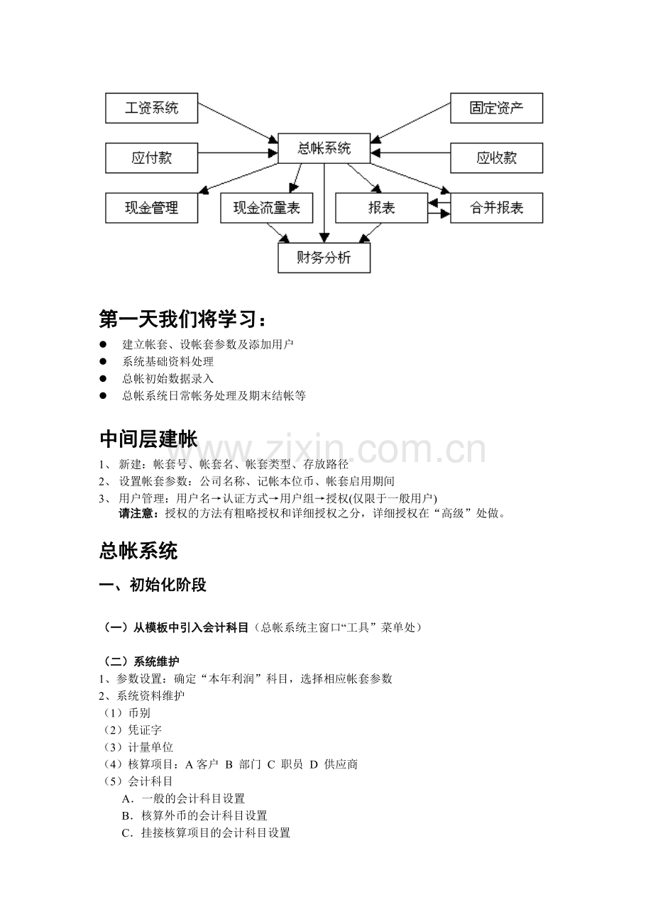 K3系统财务培训流程及讲义.doc_第3页
