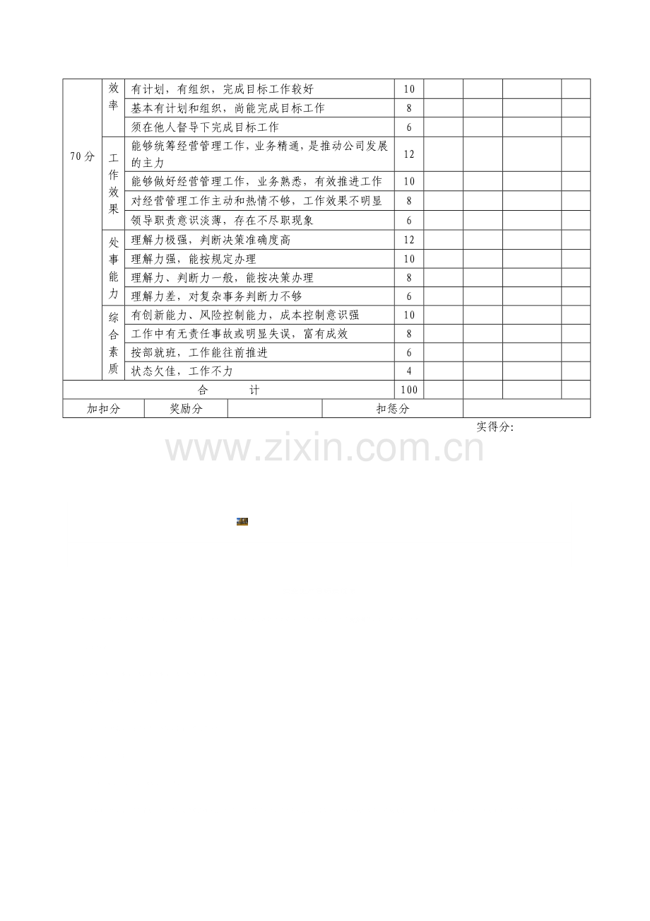 公司领导班子绩效考核表.doc_第2页