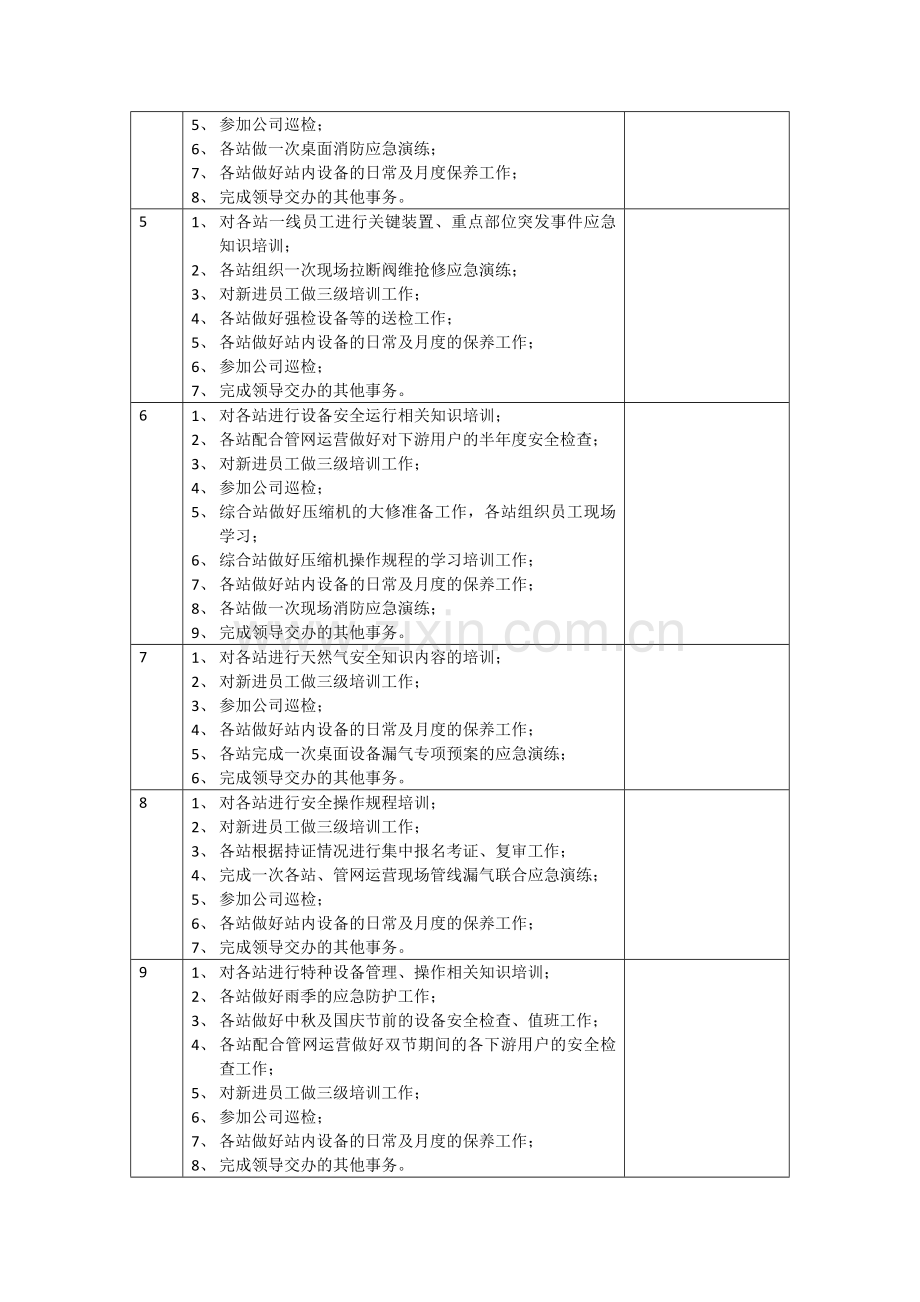 2014生产运营部工作计划(1).doc_第3页