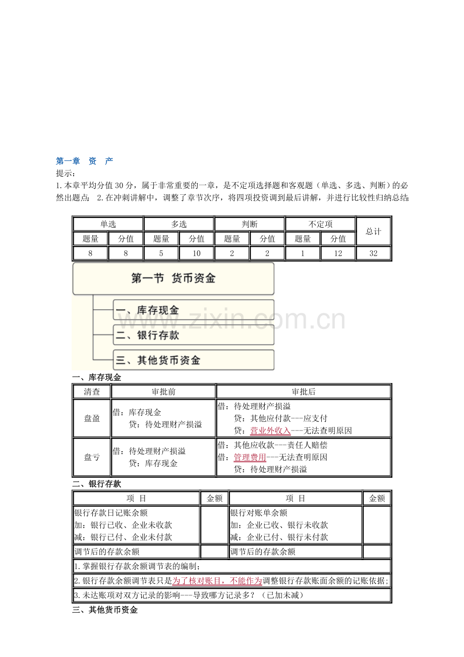 初级会计实务复习要点.doc_第1页