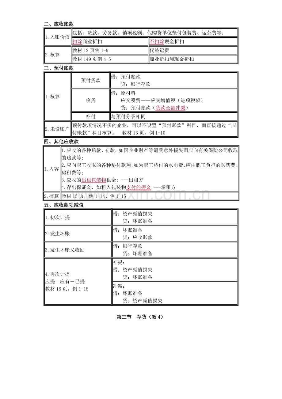 初级会计实务复习要点.doc_第3页