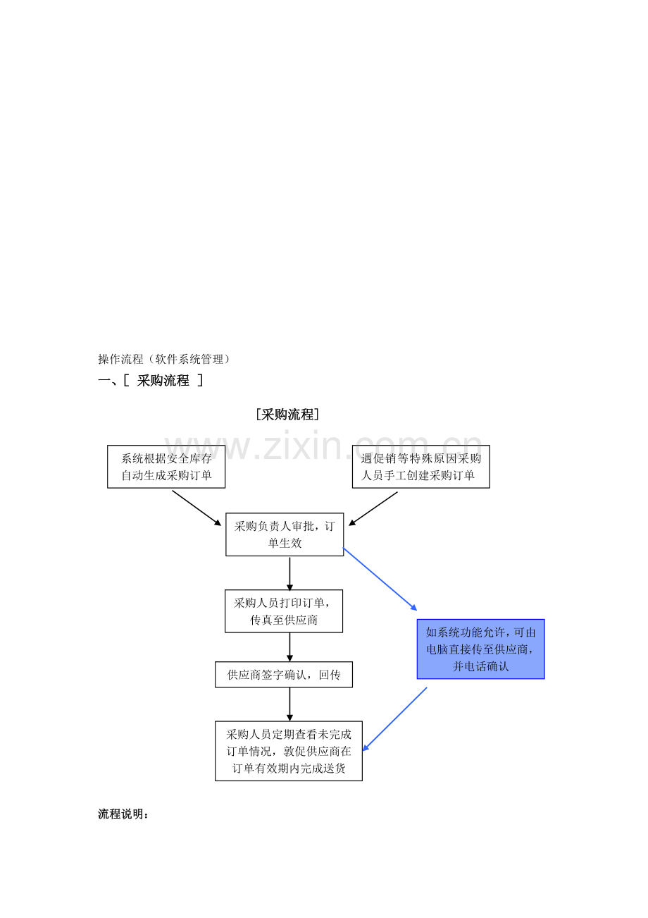 物流部管理制度及操作流程.doc_第1页