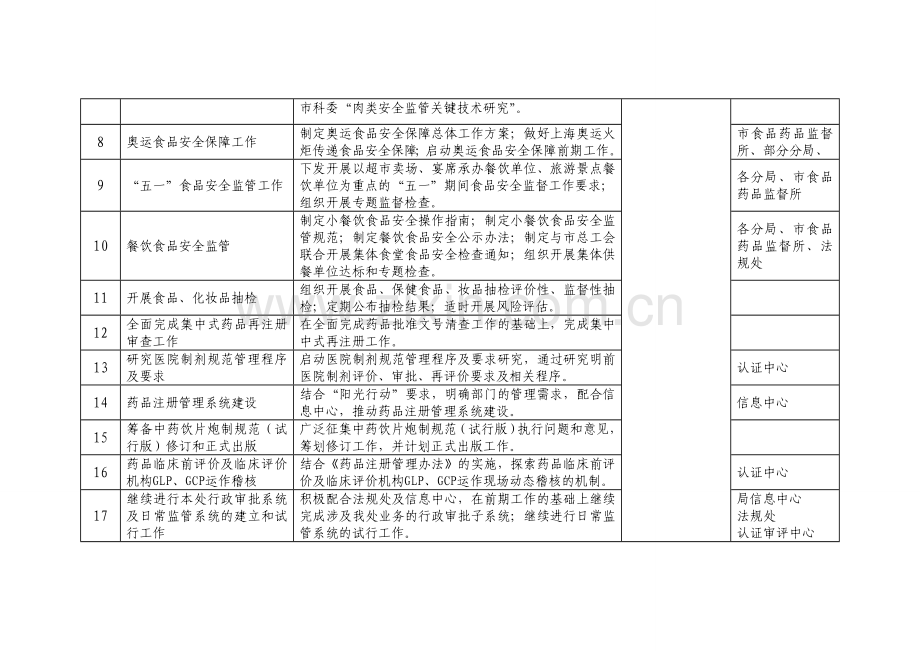 2008年第二季度工作计划表.doc_第2页