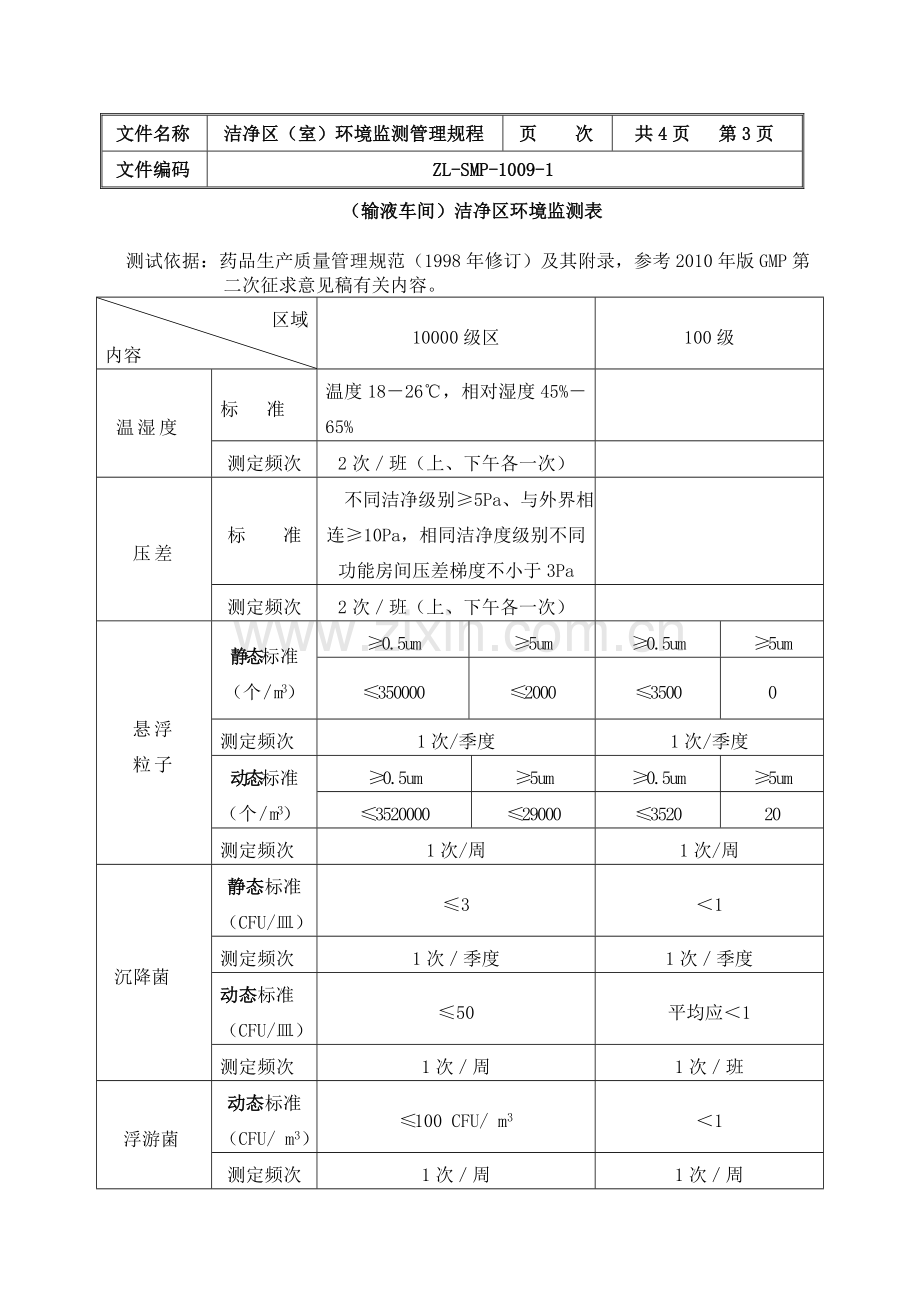 ZL-SMP-1009-1洁净区(室)环境监测理管理规程.doc_第3页