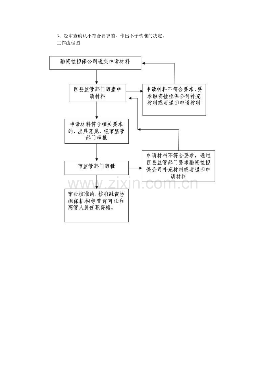 融资担保经可证申领审批流程P45.doc_第2页