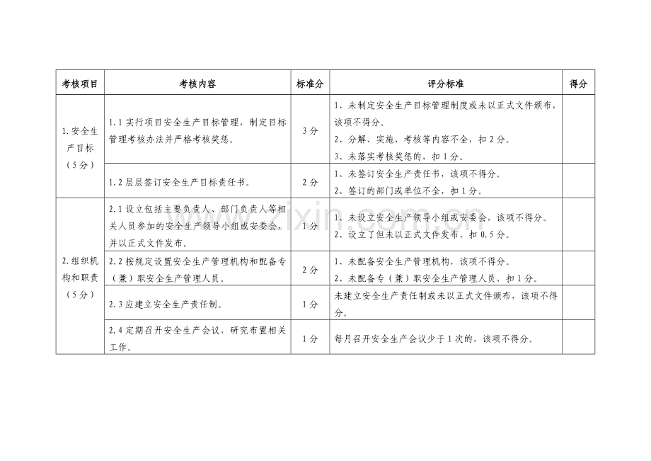 水利安全生产考核细则.doc_第2页