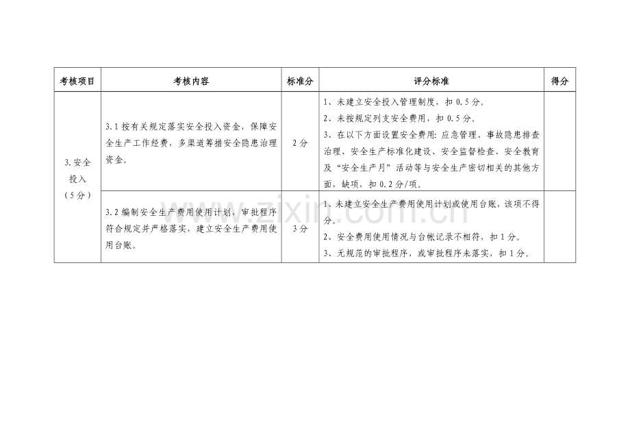 水利安全生产考核细则.doc_第3页