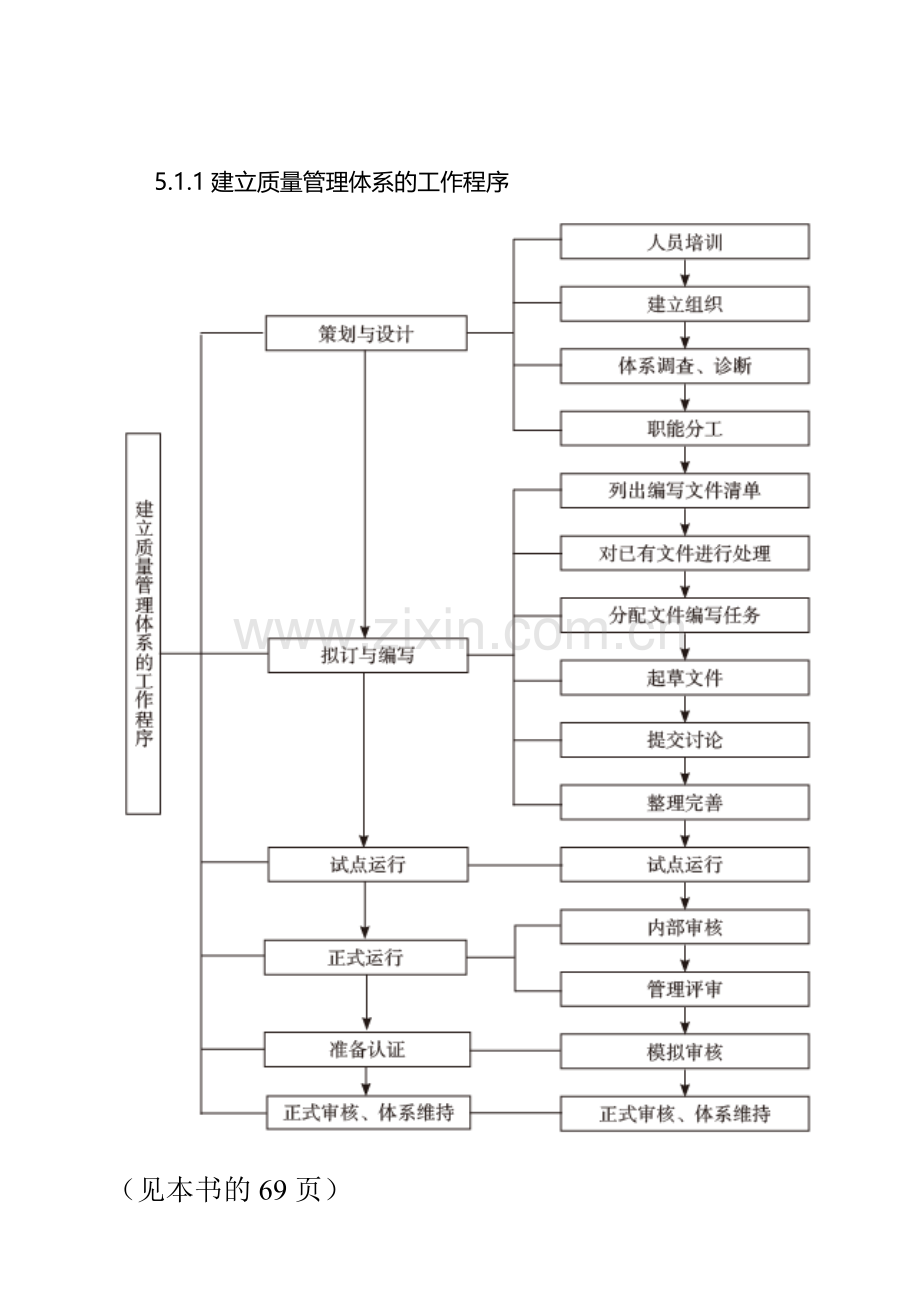 第5章-物业公司质量管理体系-2.doc_第2页