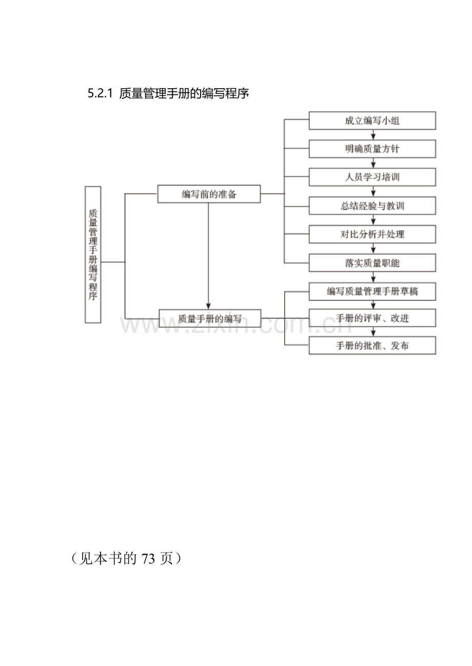 第5章-物业公司质量管理体系-2.doc_第3页