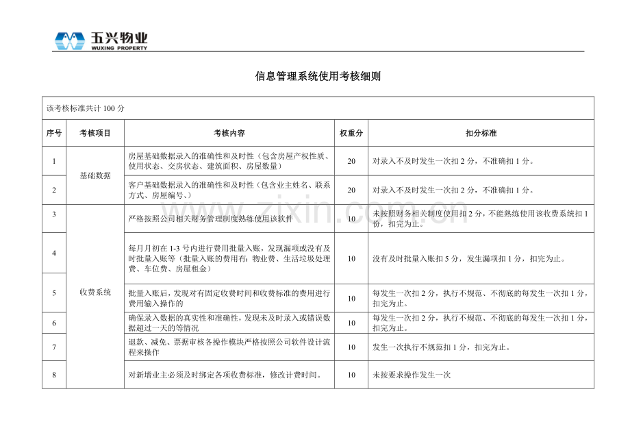 信息管理系统使用考核细则.doc_第1页