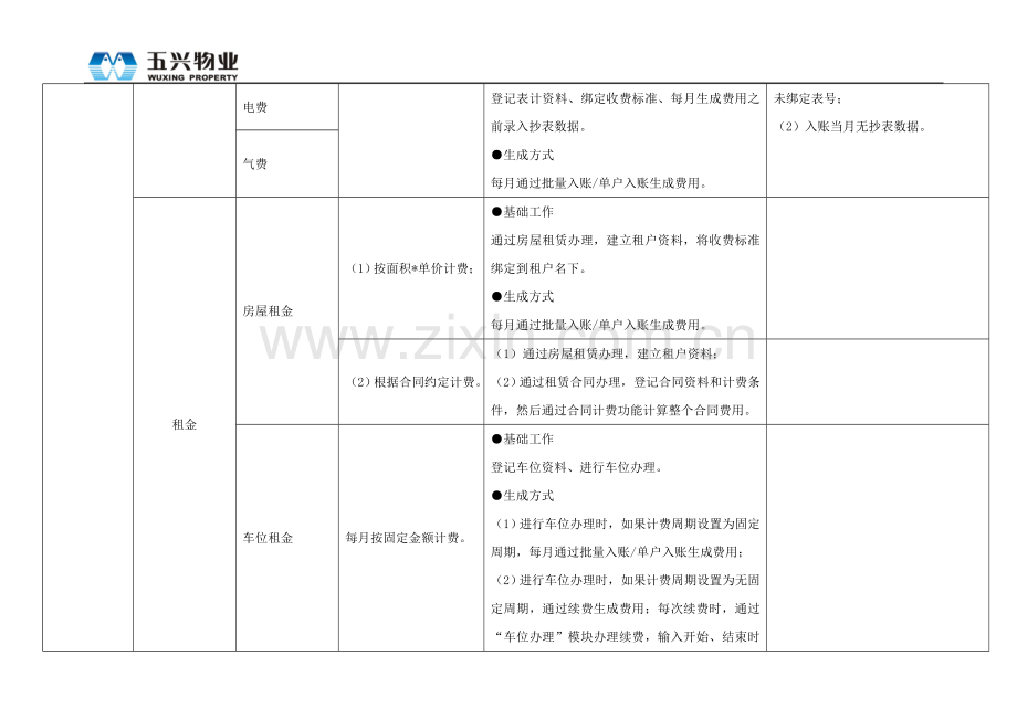 信息管理系统使用考核细则.doc_第3页