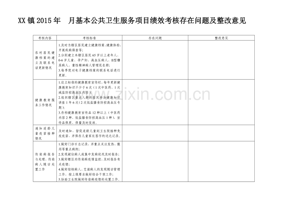 2015年基本公共卫生服务项目绩效考核存在问题及整改意见.doc_第1页