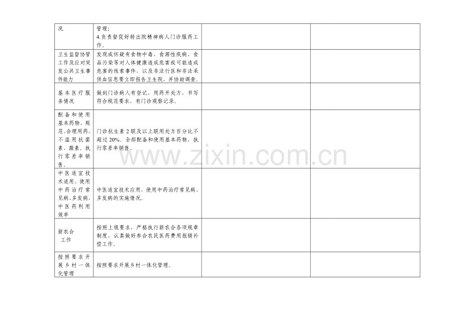 2015年基本公共卫生服务项目绩效考核存在问题及整改意见.doc_第3页