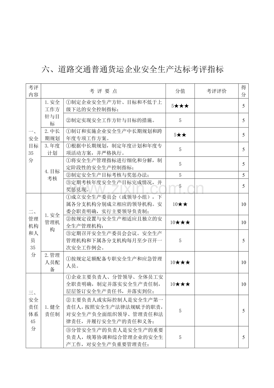 六、道路交通普通货运企业安全生产达标考评指标.doc_第1页