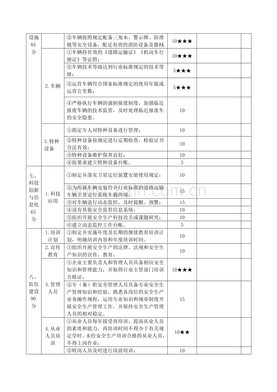 六、道路交通普通货运企业安全生产达标考评指标.doc_第3页