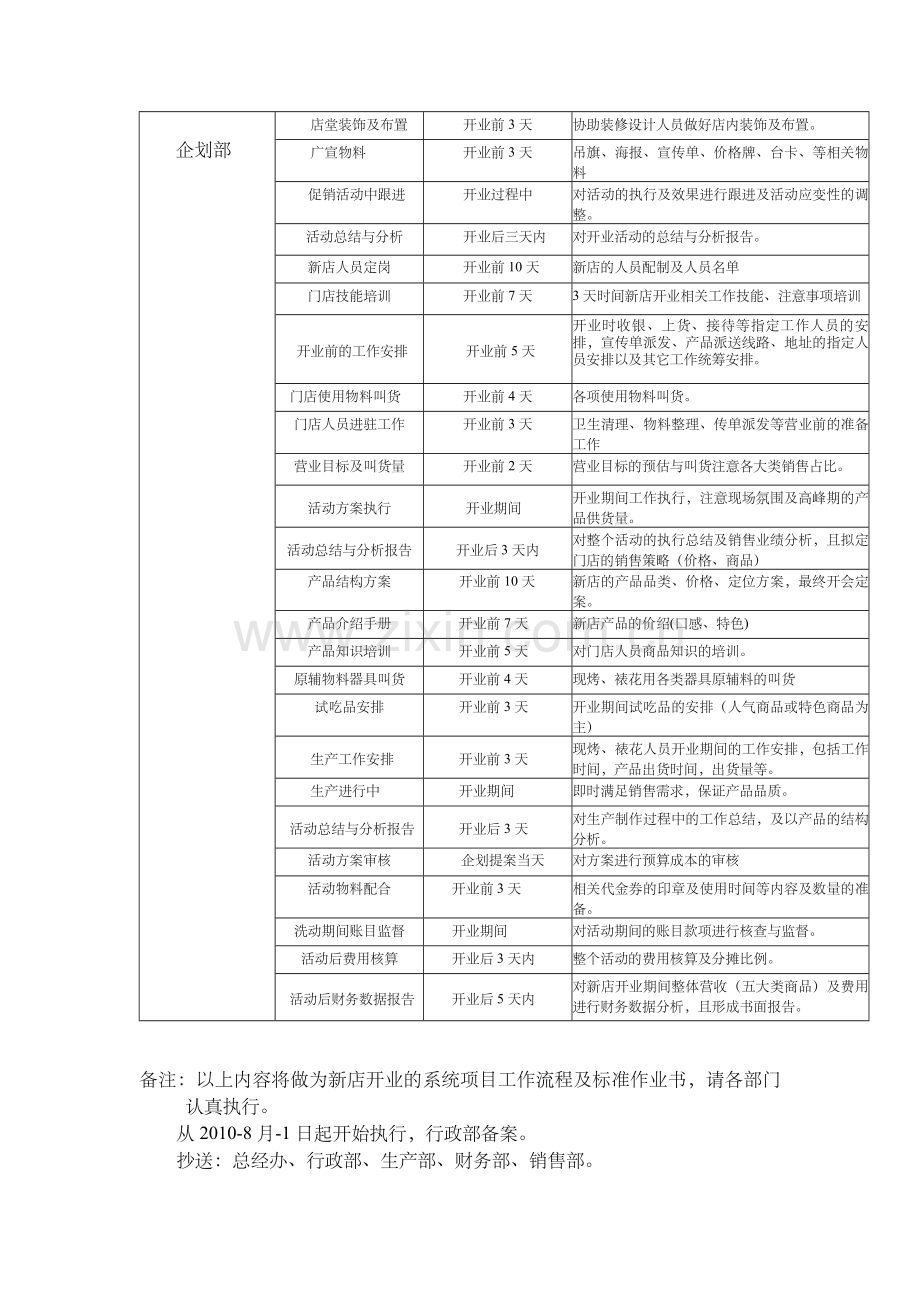 桂香园新店开业各部门工作流程.doc_第3页